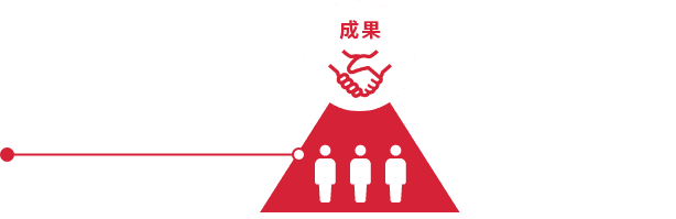 今すぐ客のイメージ画像