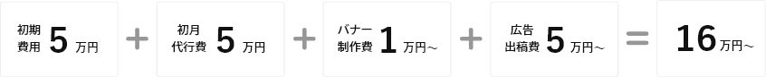 通常価格は初期費用5万円+初期代行費5万円+バナー制作費1万円~+広告出稿費5万円~=16万円
