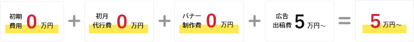 通常価格は初期費用5万円+初期代行費5万円+バナー制作費1万円~+広告出稿費5万円~=16万円