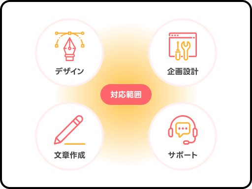 対応範囲：デザイン・企画設計・文章作成・サポート