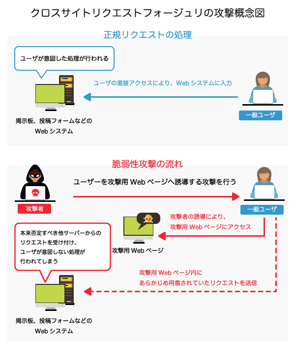 組織を守るために知っておきたいサイバー攻撃の種類 20選